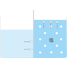 RO水処理水を作る生成装置